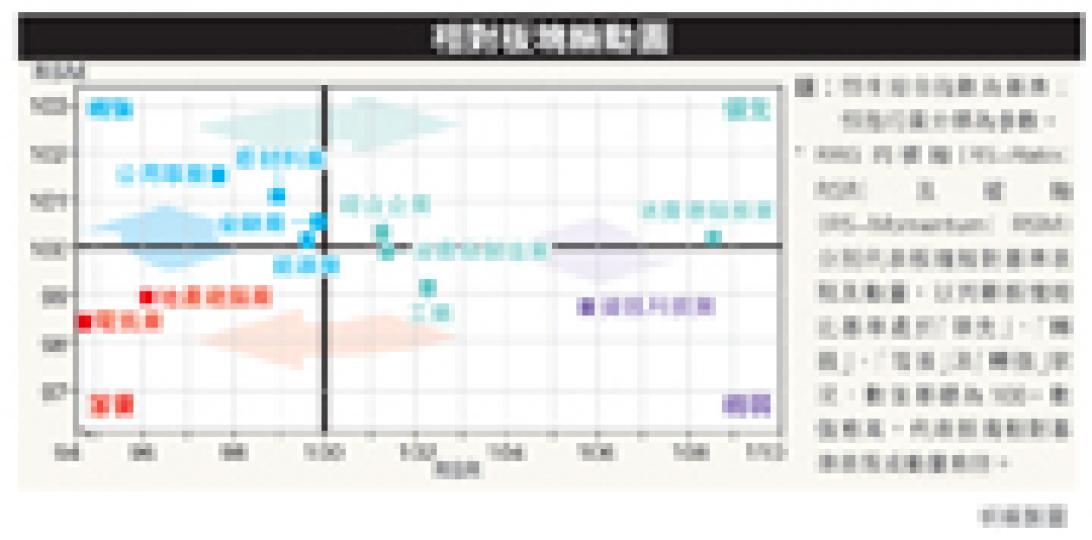 （明報製圖）