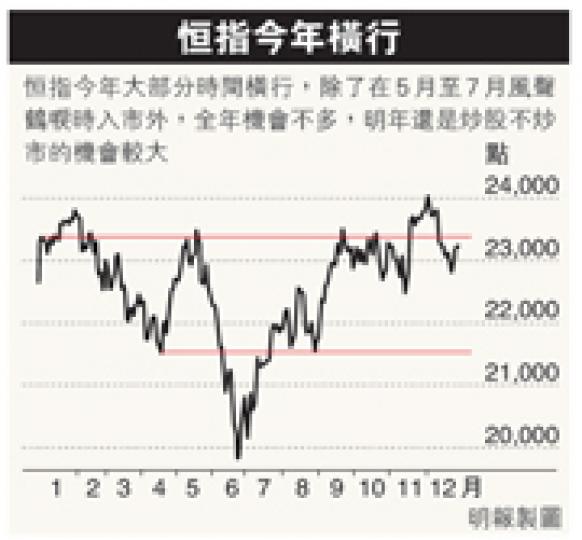 （明報製圖）