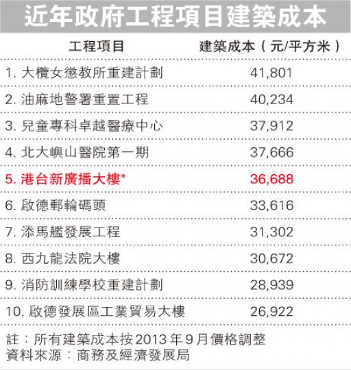 （明報製圖）