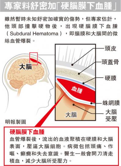 （明報製圖）（明報製圖）
