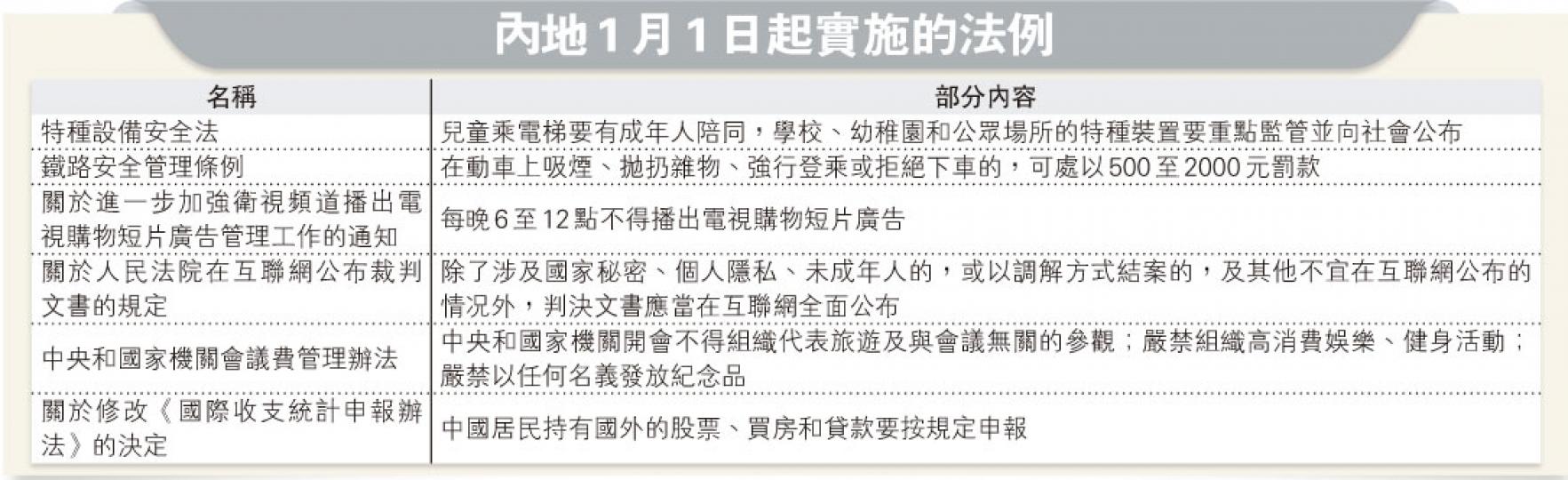 （明報製圖）