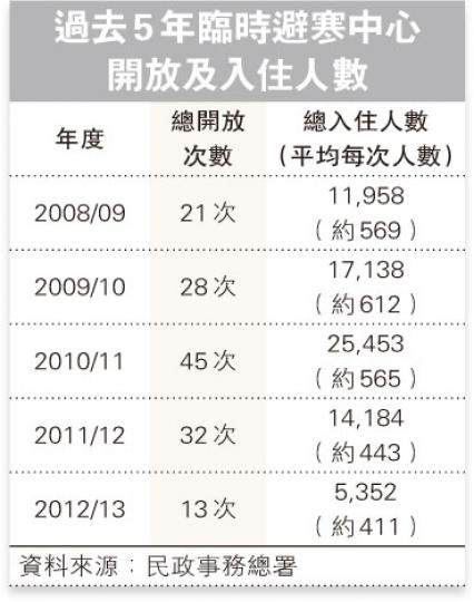 （明報製圖）