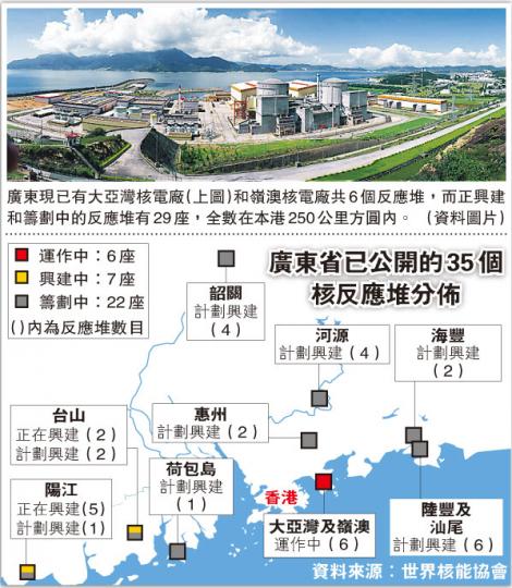 （明報製圖）