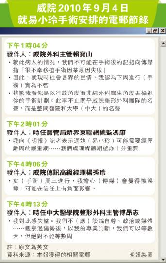 （明報製圖）