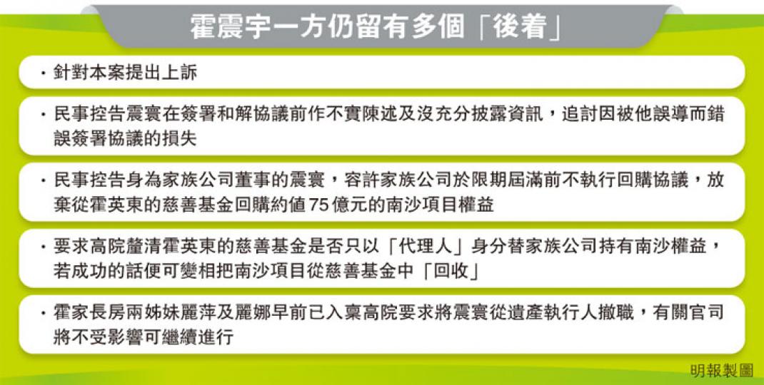 （明報製圖）