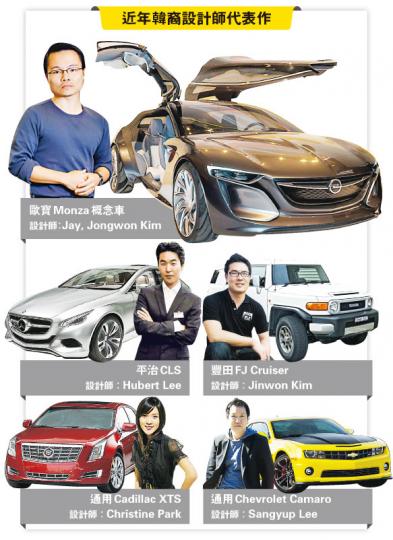 （明報製圖）