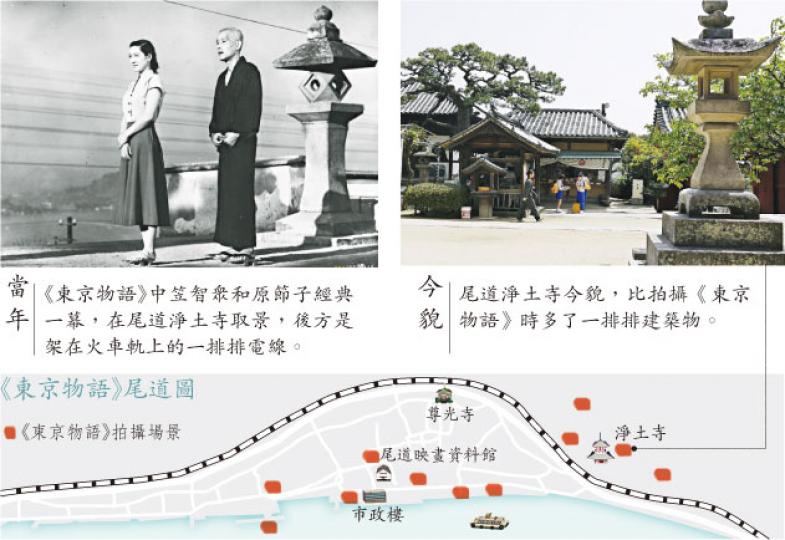 （明報製圖）（明報製圖）小津安二郎獨有拍攝風格「離地之三尺」所用的攝影機和小木椅。（張知行攝）在新藤兼人電影《裸島》劇照中，見到的登山纜車站已成為尾道標誌。（張知行攝）尾道現在的登山纜車。（張知行攝）大林宣彥敬告遊客不要打擾居民的告示。（張知行攝）在尾道山徑上，依然可以輕易看到對岸。（張知行攝）志賀直哉故居的景觀，也是名作《暗夜行路》取景的地方。（張知行攝）以林芙美子命名的茶室。（張知行攝）尾道山上的俳句信箱。（張知行攝）當日在尾道，店員送贈兩把紙扇。（張知行攝）