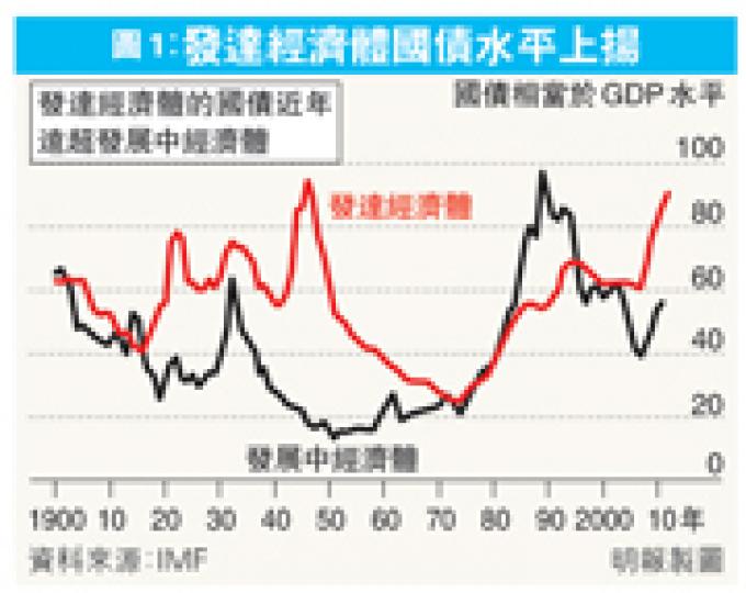 （明報製圖）（明報製圖）