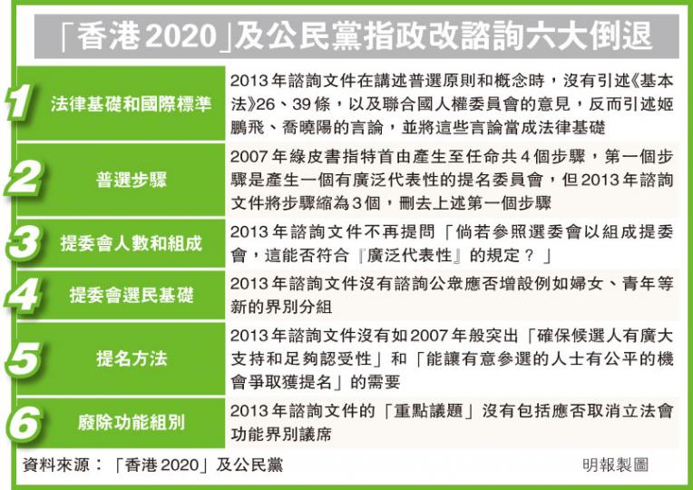 （明報製圖）公民黨與香港2020公布《解「毒」政改諮詢文件》，指政府的諮詢文件較2007《政制發展綠皮書》倒退。右起﹕梁家傑、李志喜、余若薇、陳方安生、布簡瓊、陳文敏及高德禮。（盧翊銘攝）
