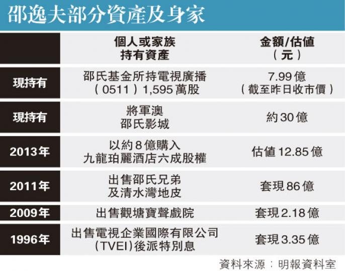 (明報製圖) (明報製圖)