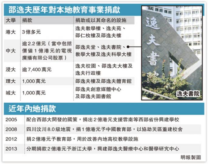 (明報製圖) (明報製圖)