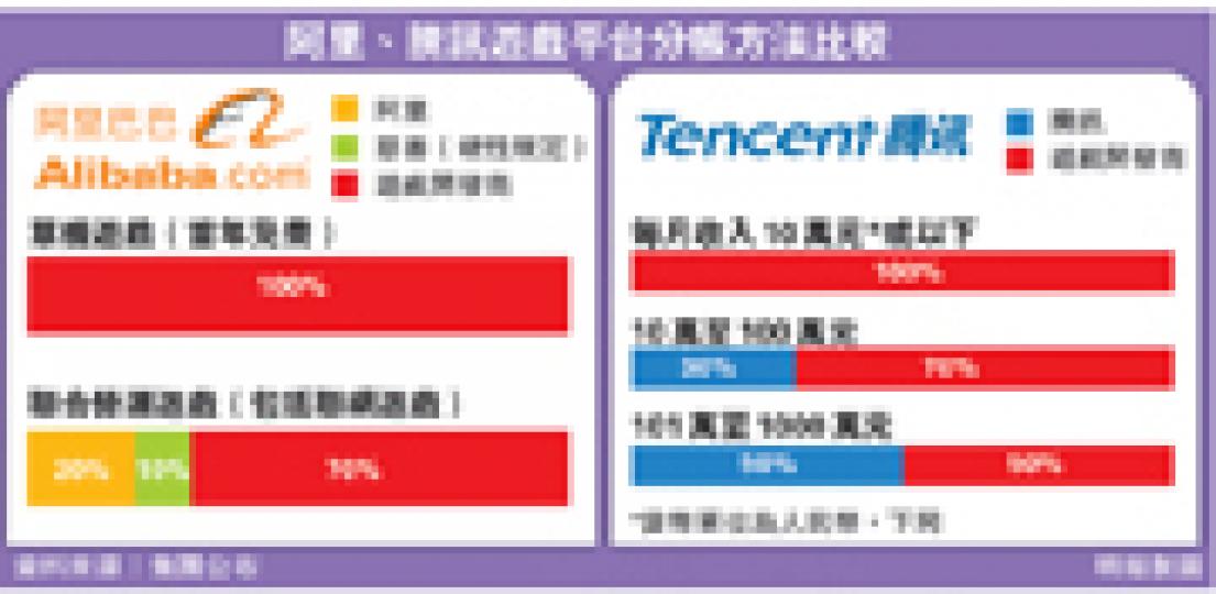 （明報製圖）