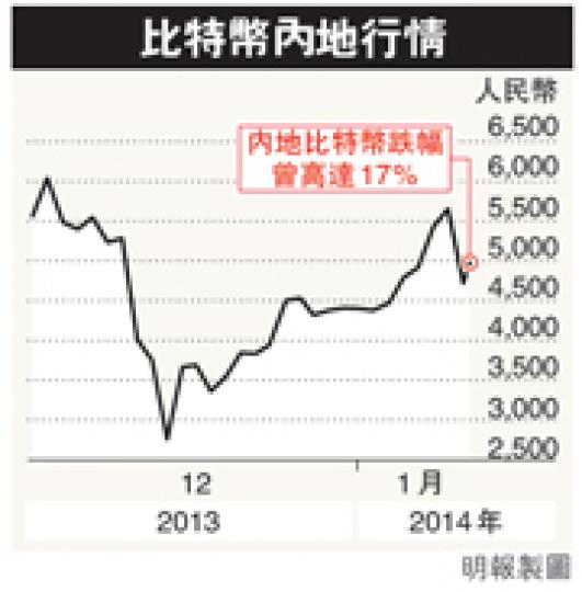 （明報製圖）