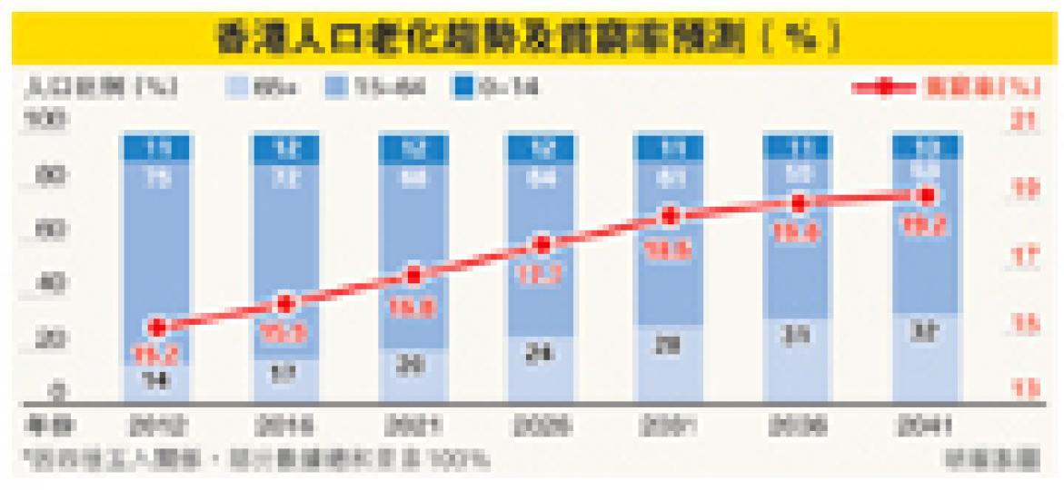 （明報製圖）