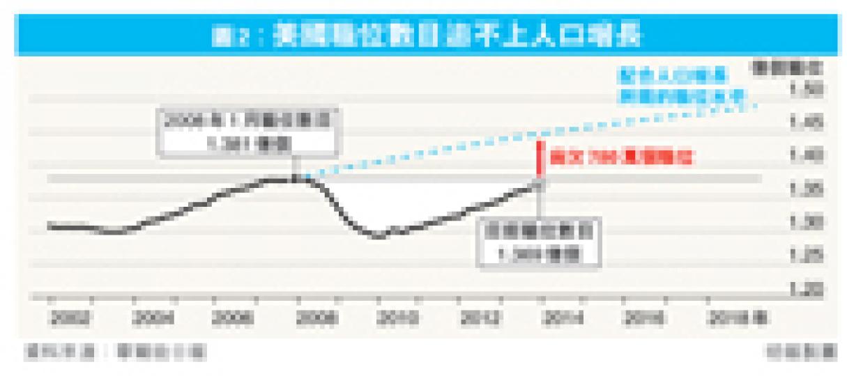 （明報製圖）