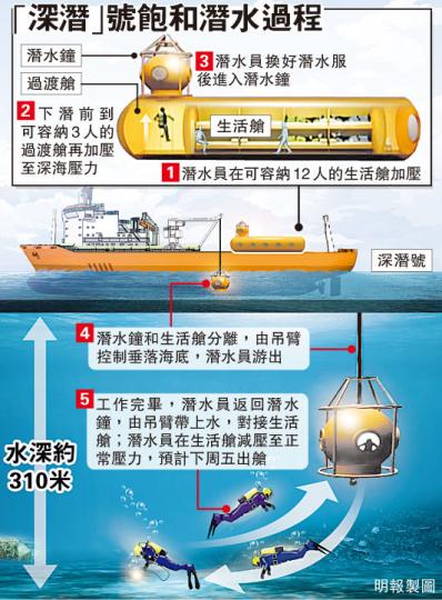 （明報製圖） （明報製圖）