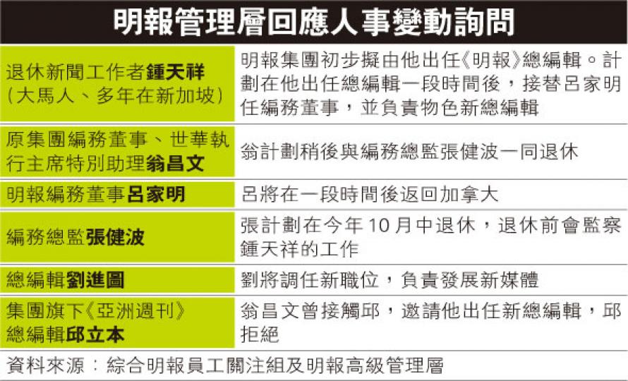 (明報製圖) (明報製圖)