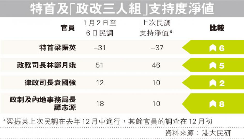 （明報製圖）