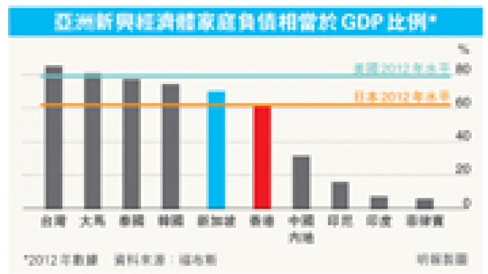 （明報製圖）