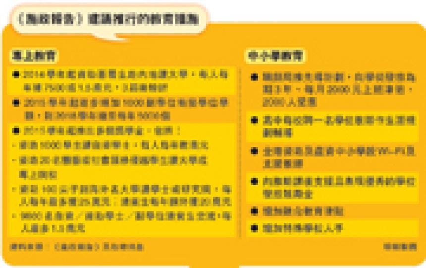 （明報製圖）