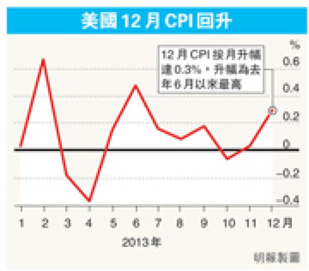 （明報製圖）