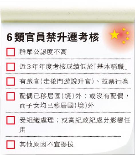 （明報製圖）