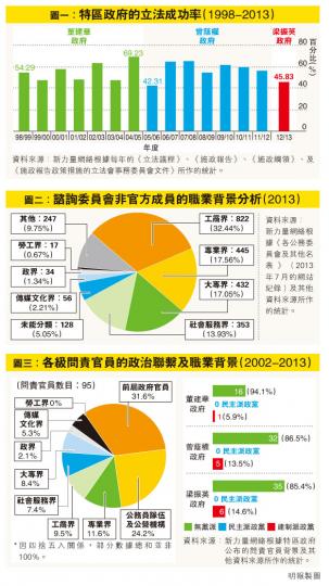 （明報製圖）