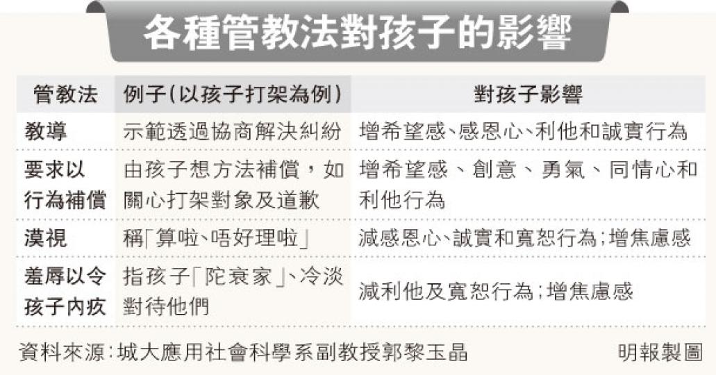 （明報製圖）