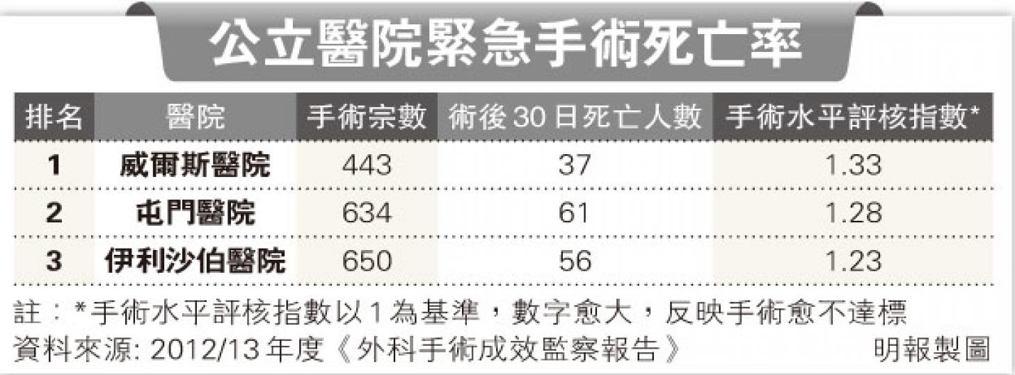 （明報製圖）