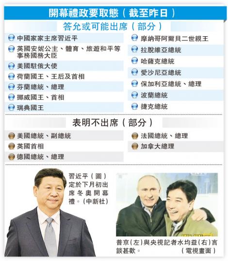 （明報製圖）