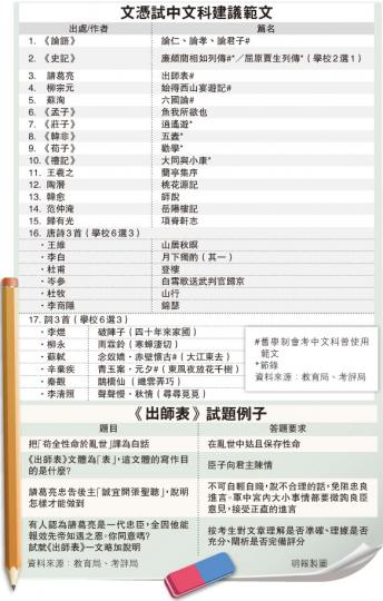 （明報製圖）