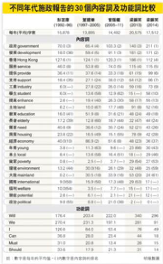 （明報製圖）