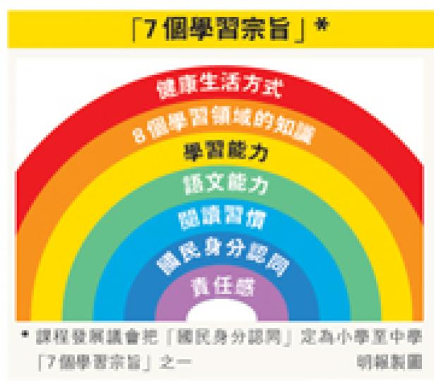 （明報製圖）