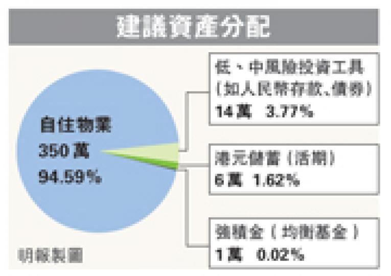 (明報製圖) (明報製圖)