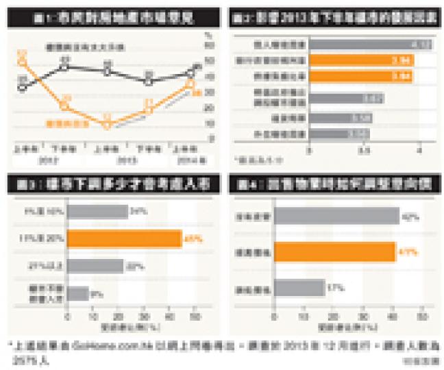 （明報製圖）