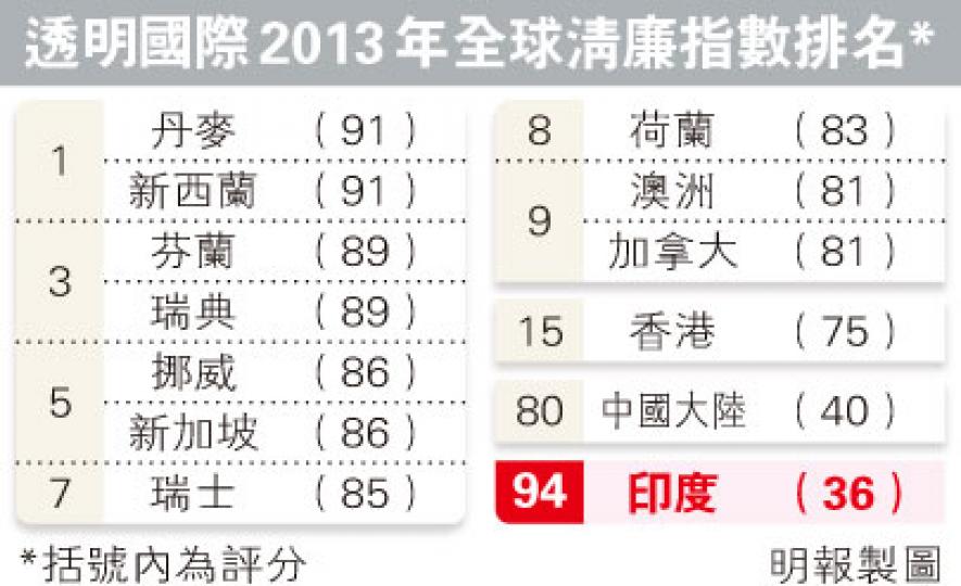 （明報製圖）
