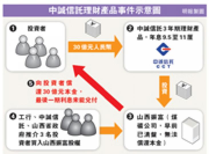 (明報製圖) (明報製圖)