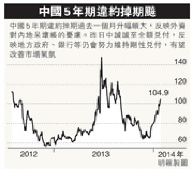 (明報製圖) (明報製圖)