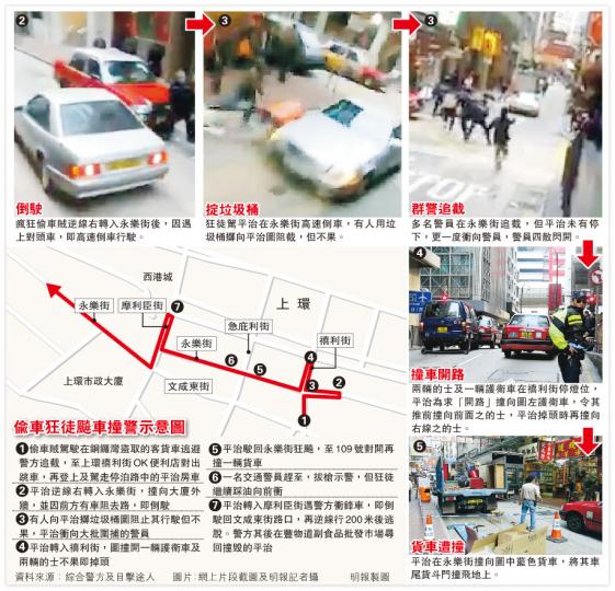 （明報製圖）被偷走的平治房車，最終被棄於西環豐物道副食品市場對開，車頭及車身多處損毁，右前輪爆胎，人去車空。（蔡方山攝）