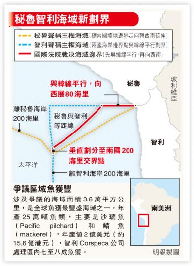（明報製圖）（明報製圖）