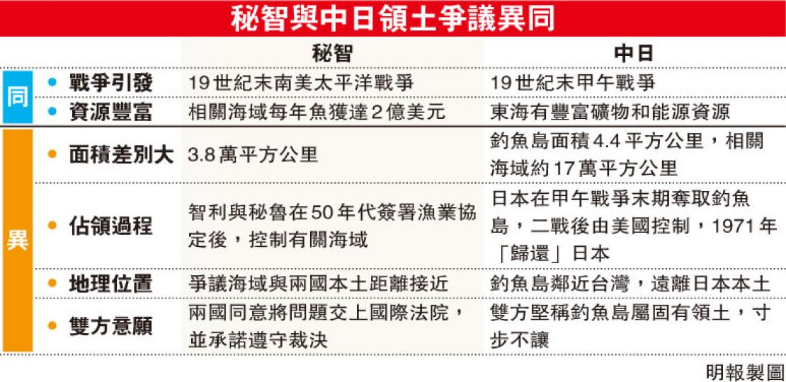 （明報製圖）