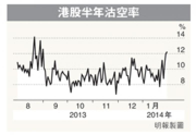 （明報製圖）