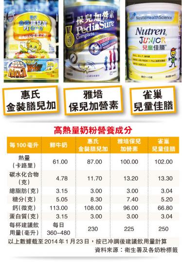 (明報製圖)(明報製圖)(明報製圖) (明報製圖)(明報製圖)(明報製圖)