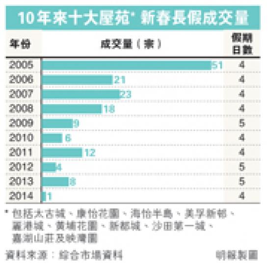 （明報製圖）