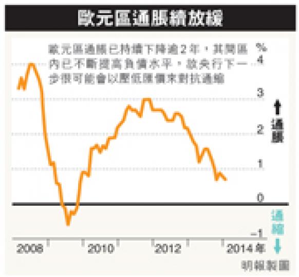 (明報製圖) (明報製圖)