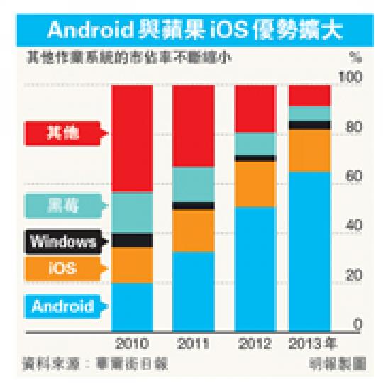 （明報製圖）