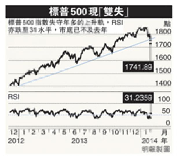 （明報製圖）