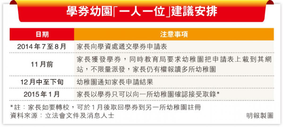 （明報製圖）