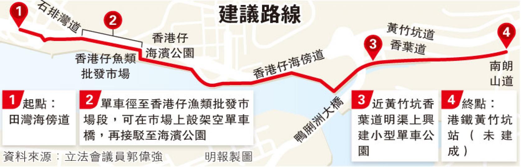 （明報製圖）