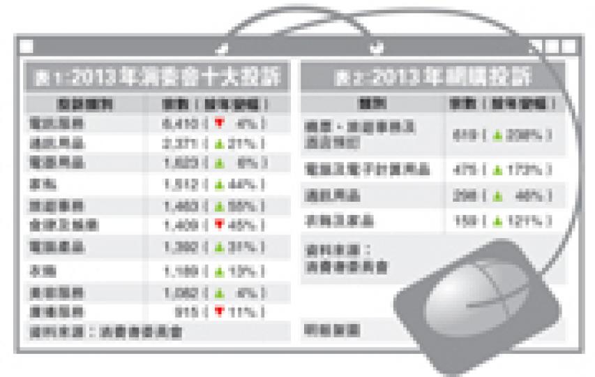 （明報製圖）